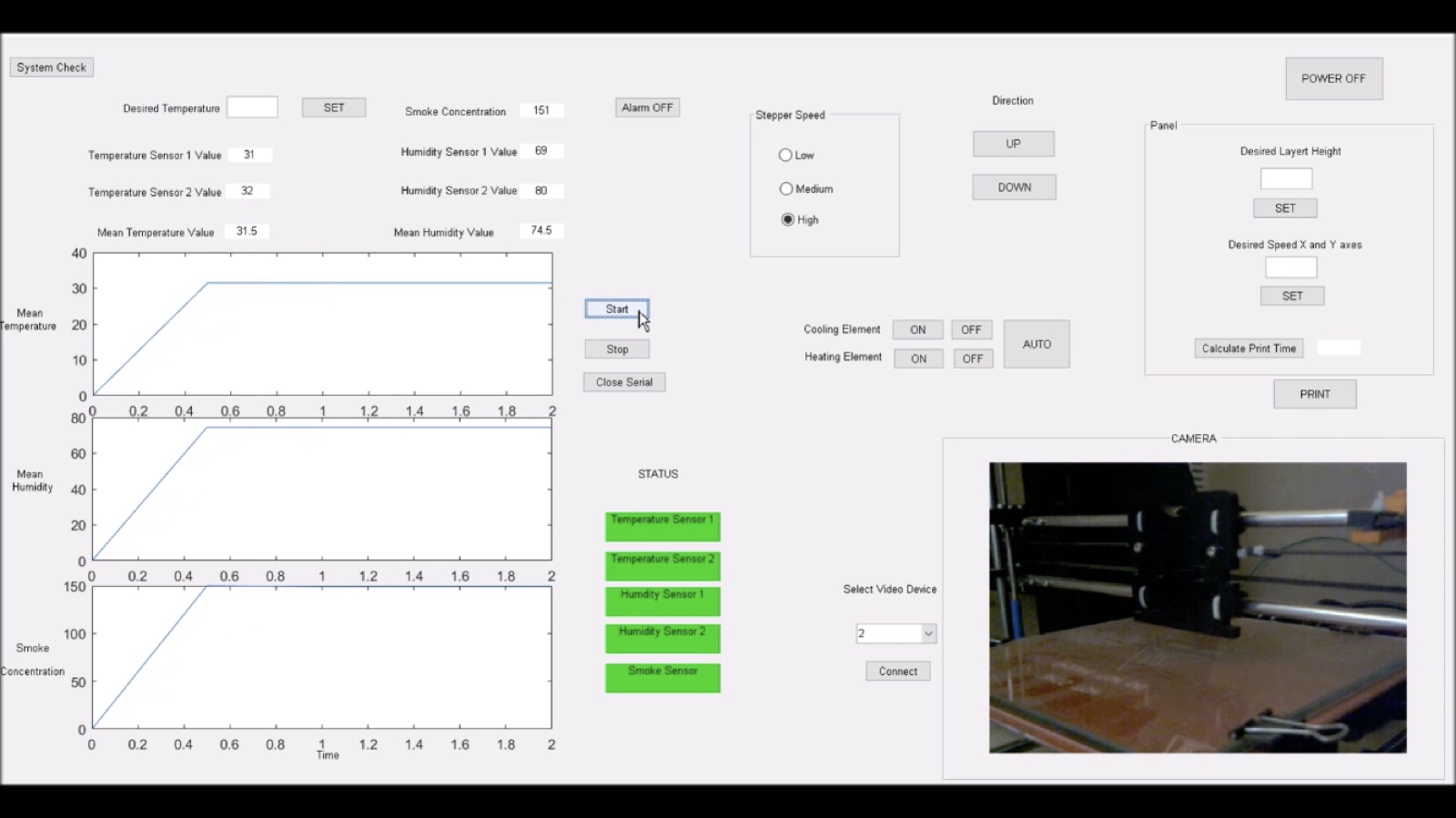 BioApp: live temperature, humidity, and smoke readings with sensor status, stepper controls, and a camera view of the print bed